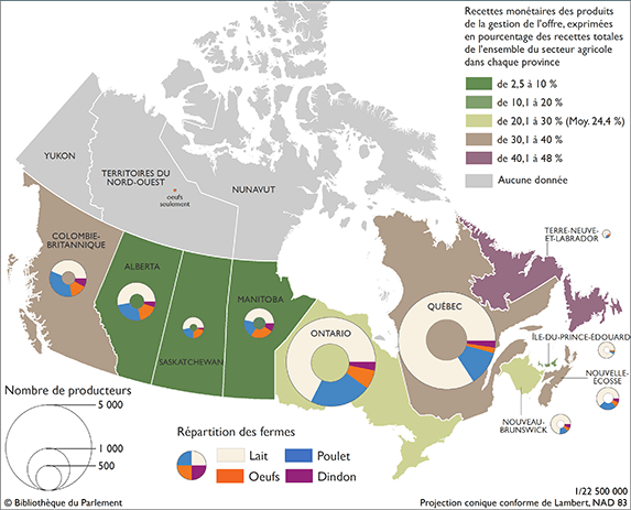 Figure A.1 – Productions sous gestion de l’offre au Canada, 2017