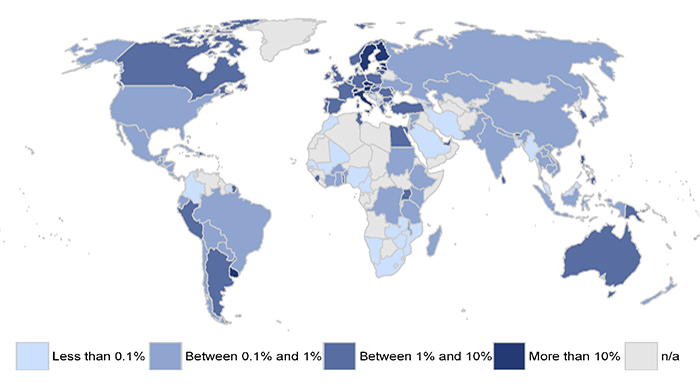 The map compares the percentage of each country’s total farmland used for organic agriculture in 2017. Several European countries, including Italy, Austria and Sweden, stand out with more than 10% of their farmland used for organic agriculture. The rest of the European Union, Canada and Australia follow with between 1% and 10% of their farmland used for organic agriculture. Africa as a whole appears to use the least amount of farmland for organic agriculture, with most African countries not reporting data.