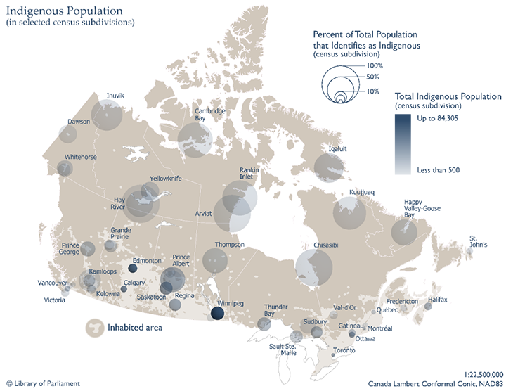 Figure 1 is a map of Canada that shows the total population that identifies as Indigenous in selected census subdivisions across the country and as a percentage of the overall population in each subdivision. Winnipeg census subdivision had the largest population of Indigenous people in 2016, at 84,305, or more than 10% of the overall population. While several census subdivisions, in particular in northern Canada, had concentrations of Indigenous people approaching 100% of the total population, their total populations were comparatively lower than some southern urban locations.