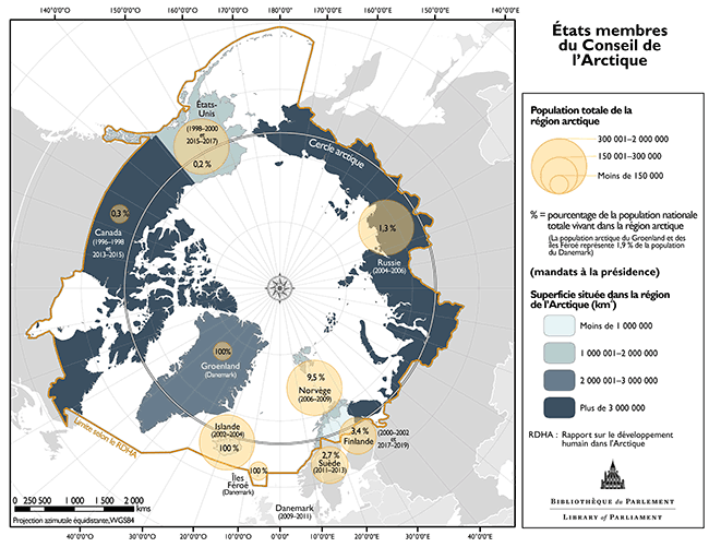 Figure 1 – Le Conseil de l’Arctique